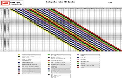 Introduction To Takt Planning .